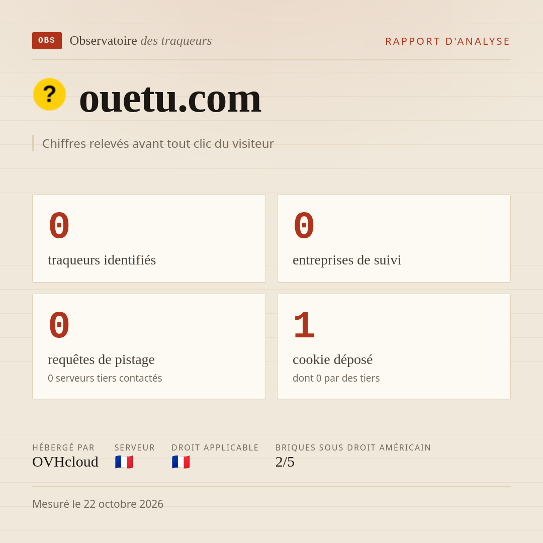 ouetu.com : 0 traqueurs identifiés, 0 entreprises de suivi, 0 requêtes de pistage. Chiffres relevés avant tout clic du visiteur.
