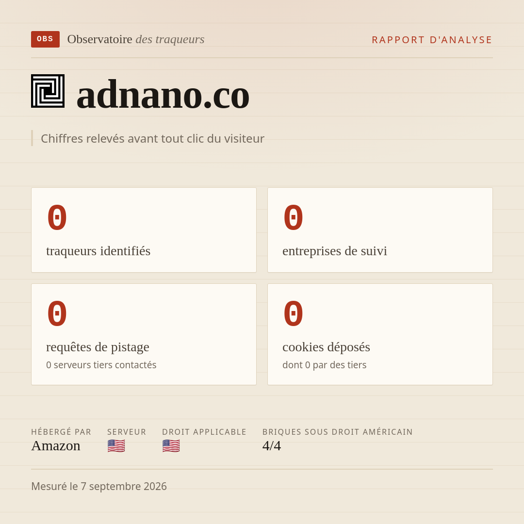adnano.co : 0 traqueurs identifiés, 0 entreprises de suivi, 0 requêtes de pistage. Chiffres relevés avant tout clic du visiteur.