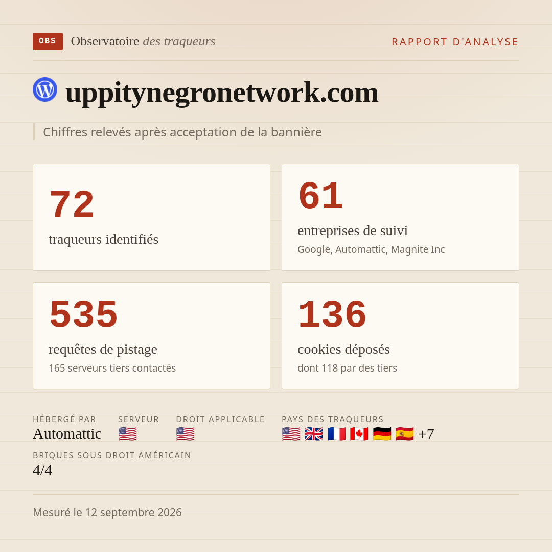 uppitynegronetwork.com : 72 traqueurs identifiés, 61 entreprises de suivi, 535 requêtes de pistage. Chiffres relevés après acceptation de la bannière.