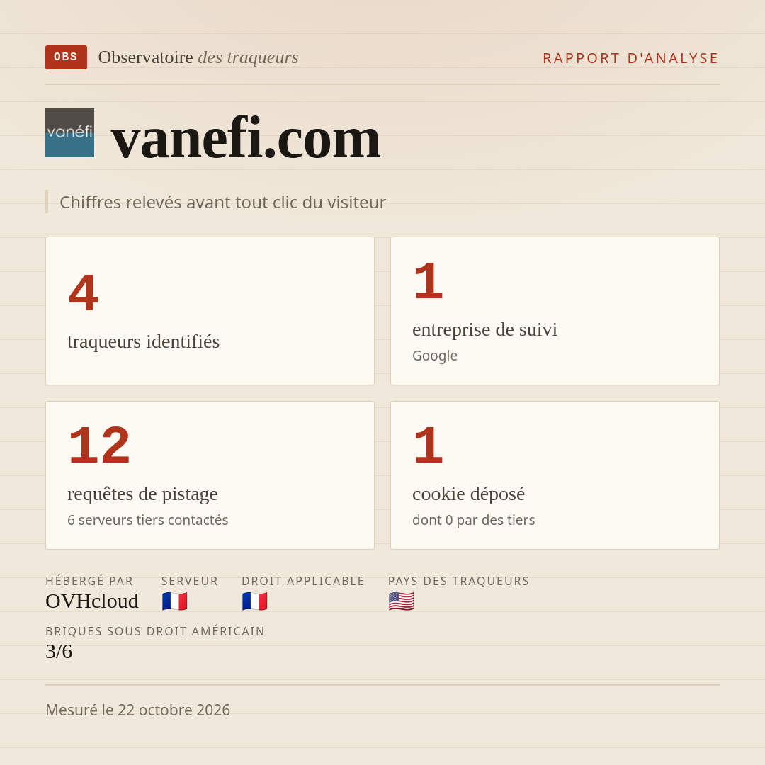 vanefi.com : 4 traqueurs identifiés, 1 entreprise de suivi, 12 requêtes de pistage. Chiffres relevés avant tout clic du visiteur.