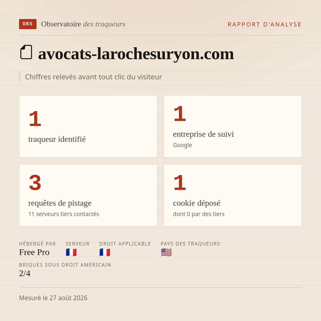 avocats-larochesuryon.com : 1 traqueur identifié, 1 entreprise de suivi, 3 requêtes de pistage. Chiffres relevés avant tout clic du visiteur.