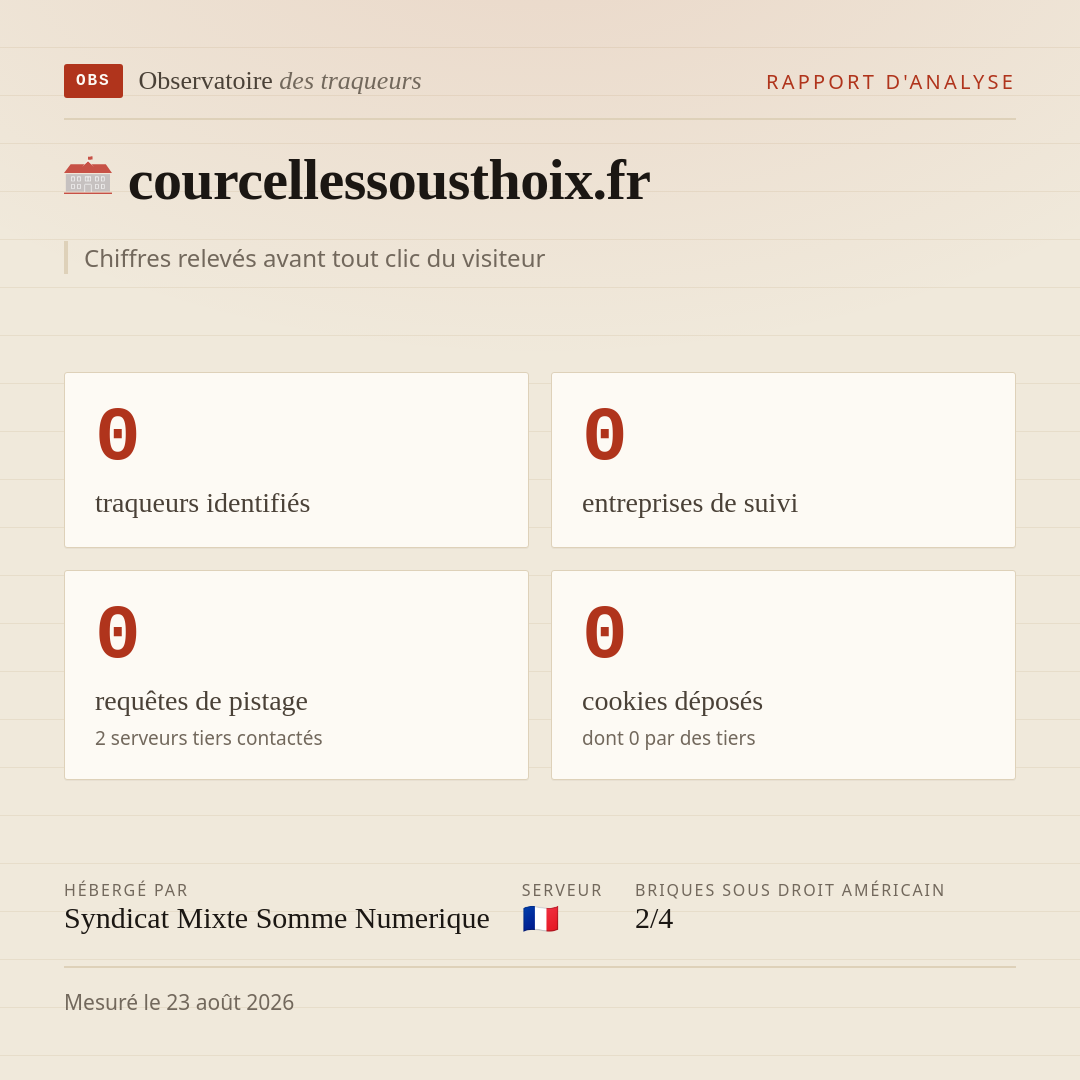 courcellessousthoix.fr : 0 traqueurs identifiés, 0 entreprises de suivi, 0 requêtes de pistage. Chiffres relevés avant tout clic du visiteur.