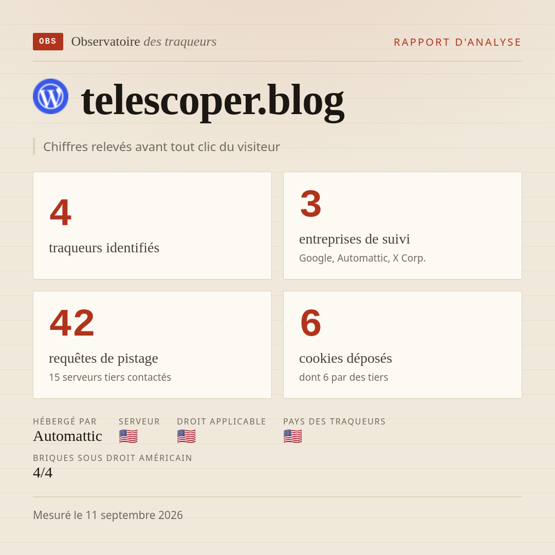 telescoper.blog : 4 traqueurs identifiés, 3 entreprises de suivi, 42 requêtes de pistage. Chiffres relevés avant tout clic du visiteur.