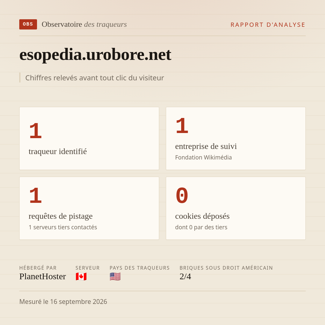 esopedia.urobore.net : 1 traqueur identifié, 1 entreprise de suivi, 1 requêtes de pistage. Chiffres relevés avant tout clic du visiteur.