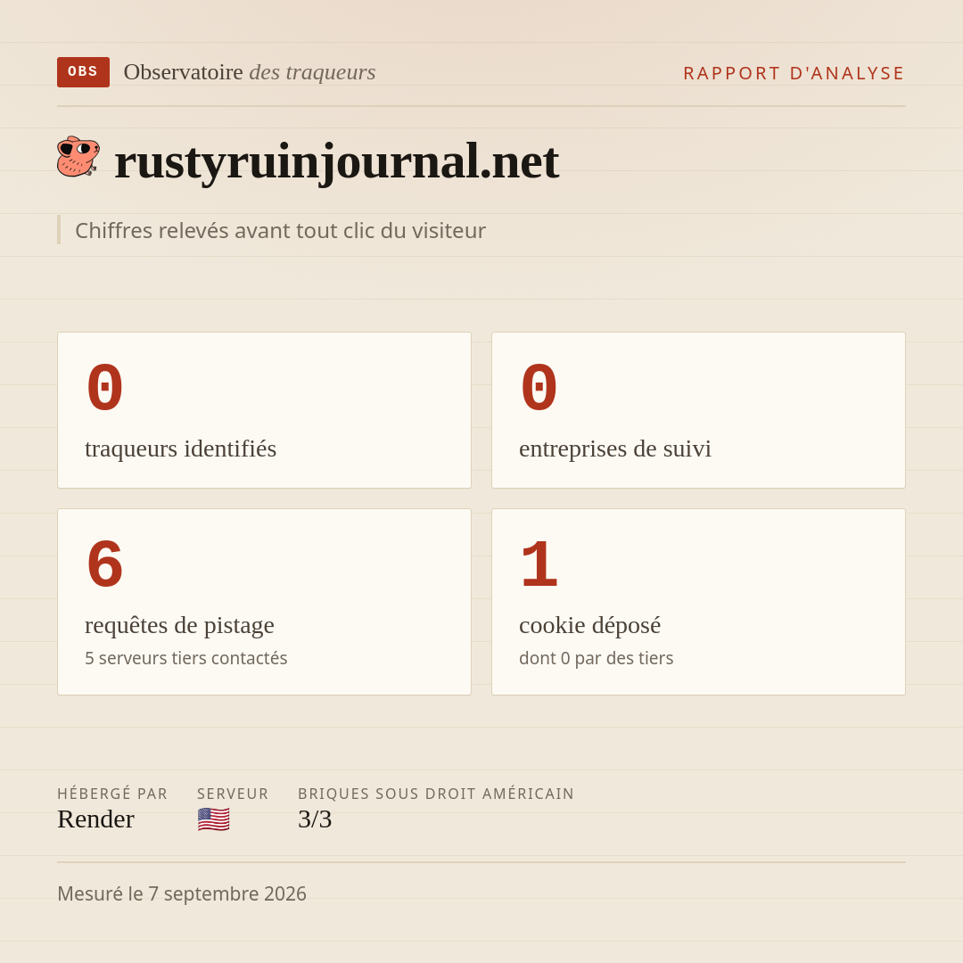 rustyruinjournal.net : 0 traqueurs identifiés, 0 entreprises de suivi, 6 requêtes de pistage. Chiffres relevés avant tout clic du visiteur.