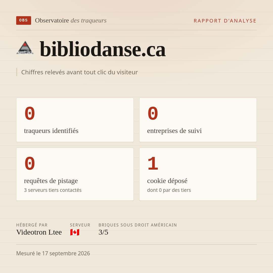 bibliodanse.ca : 0 traqueurs identifiés, 0 entreprises de suivi, 0 requêtes de pistage. Chiffres relevés avant tout clic du visiteur.