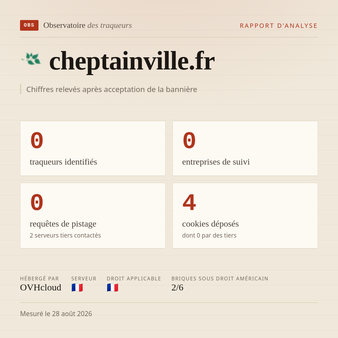cheptainville.fr : 0 traqueurs identifiés, 0 entreprises de suivi, 0 requêtes de pistage. Chiffres relevés après acceptation de la bannière.