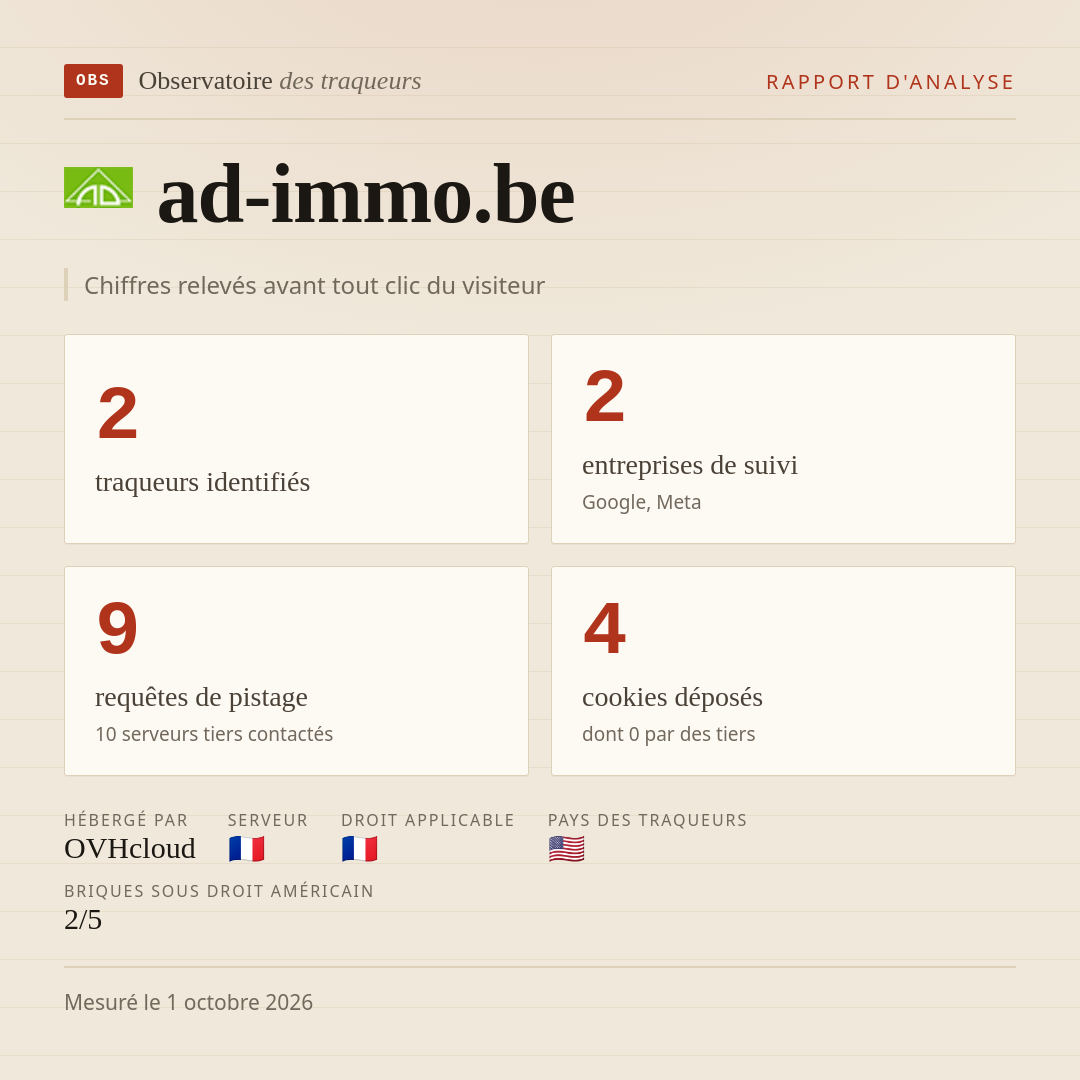 ad-immo.be : 2 traqueurs identifiés, 2 entreprises de suivi, 9 requêtes de pistage. Chiffres relevés avant tout clic du visiteur.
