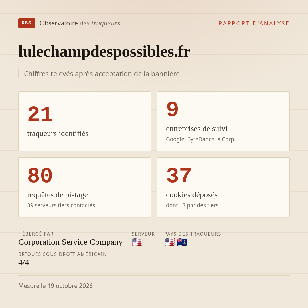 lulechampdespossibles.fr : 21 traqueurs identifiés, 9 entreprises de suivi, 80 requêtes de pistage. Chiffres relevés après acceptation de la bannière.