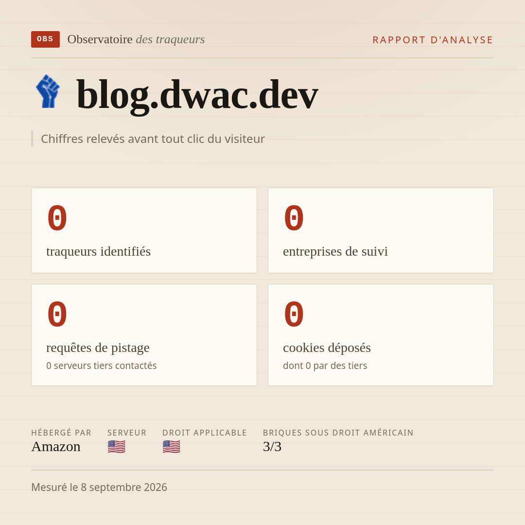 blog.dwac.dev : 0 traqueurs identifiés, 0 entreprises de suivi, 0 requêtes de pistage. Chiffres relevés avant tout clic du visiteur.