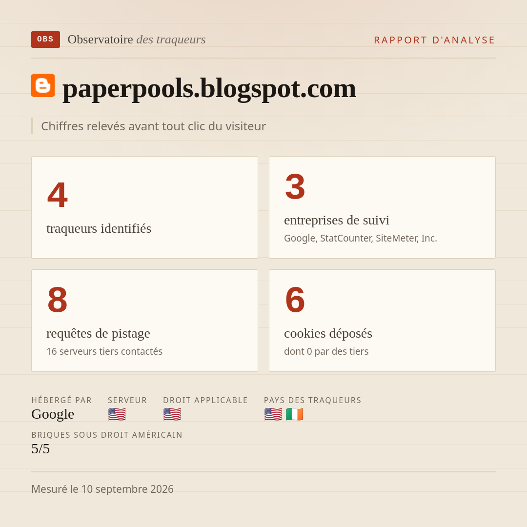 paperpools.blogspot.com : 4 traqueurs identifiés, 3 entreprises de suivi, 8 requêtes de pistage. Chiffres relevés avant tout clic du visiteur.