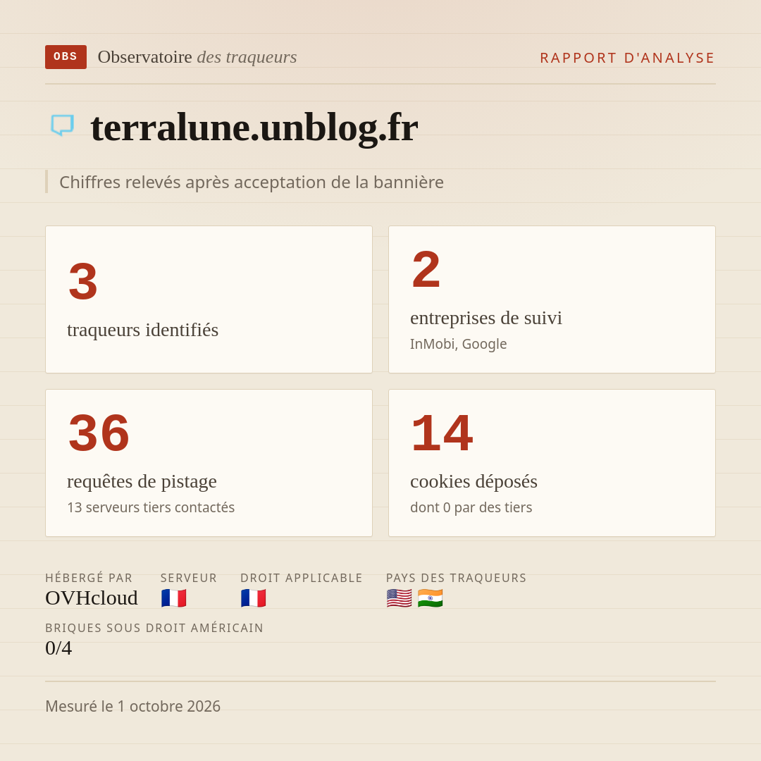 terralune.unblog.fr : 3 traqueurs identifiés, 2 entreprises de suivi, 36 requêtes de pistage. Chiffres relevés après acceptation de la bannière.