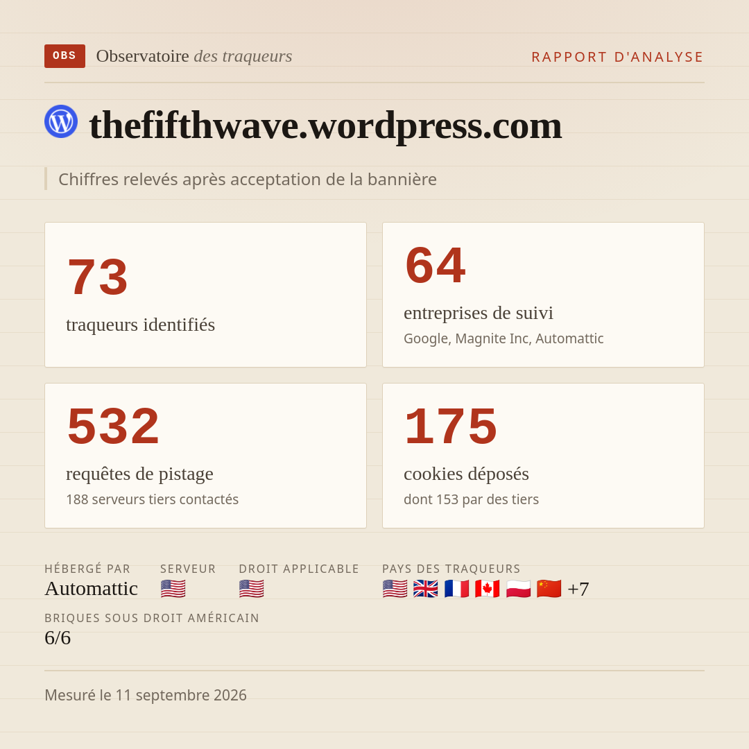 thefifthwave.wordpress.com : 73 traqueurs identifiés, 64 entreprises de suivi, 532 requêtes de pistage. Chiffres relevés après acceptation de la bannière.