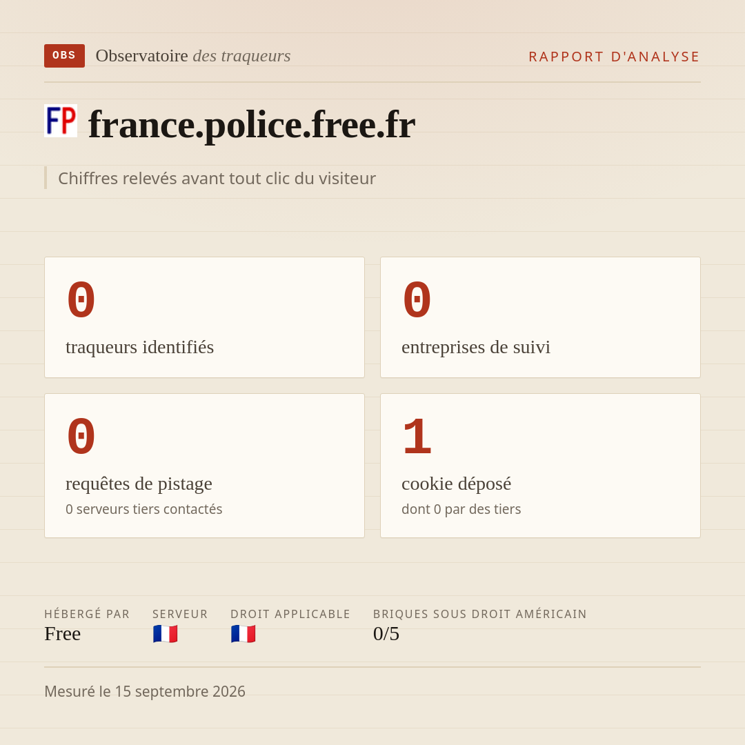 france.police.free.fr : 0 traqueurs identifiés, 0 entreprises de suivi, 0 requêtes de pistage. Chiffres relevés avant tout clic du visiteur.