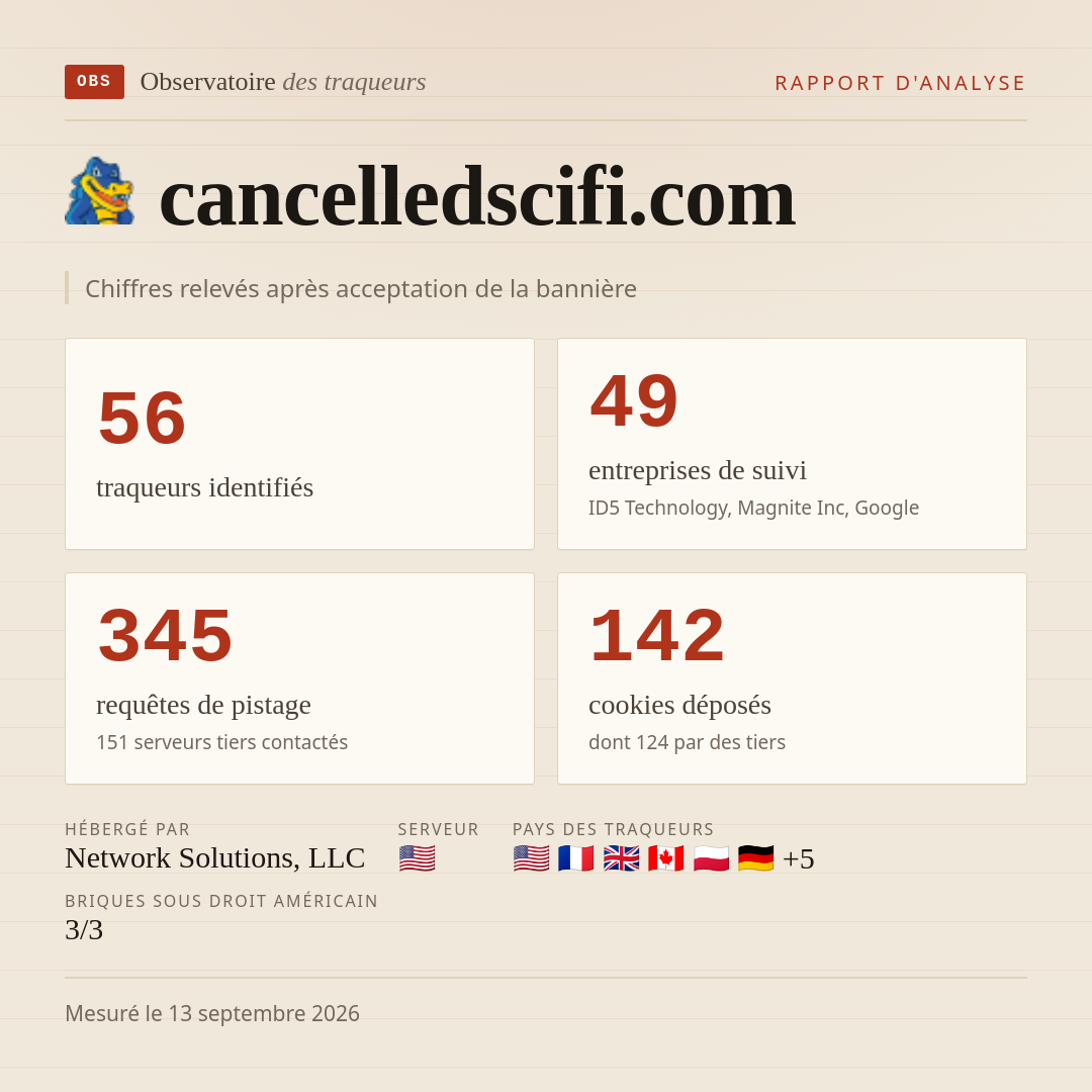 cancelledscifi.com : 56 traqueurs identifiés, 49 entreprises de suivi, 345 requêtes de pistage. Chiffres relevés après acceptation de la bannière.