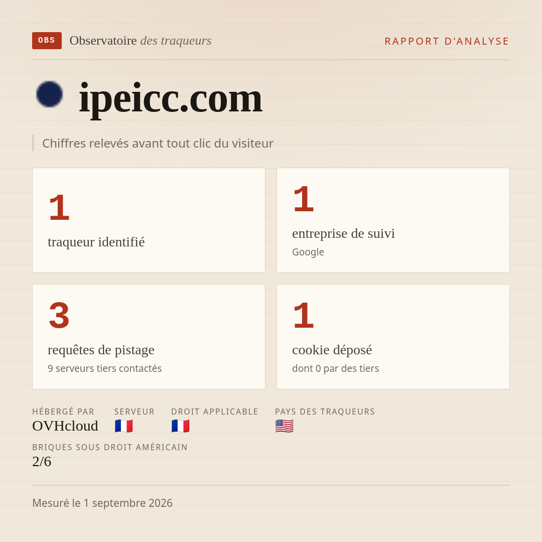 ipeicc.com : 1 traqueur identifié, 1 entreprise de suivi, 3 requêtes de pistage. Chiffres relevés avant tout clic du visiteur.