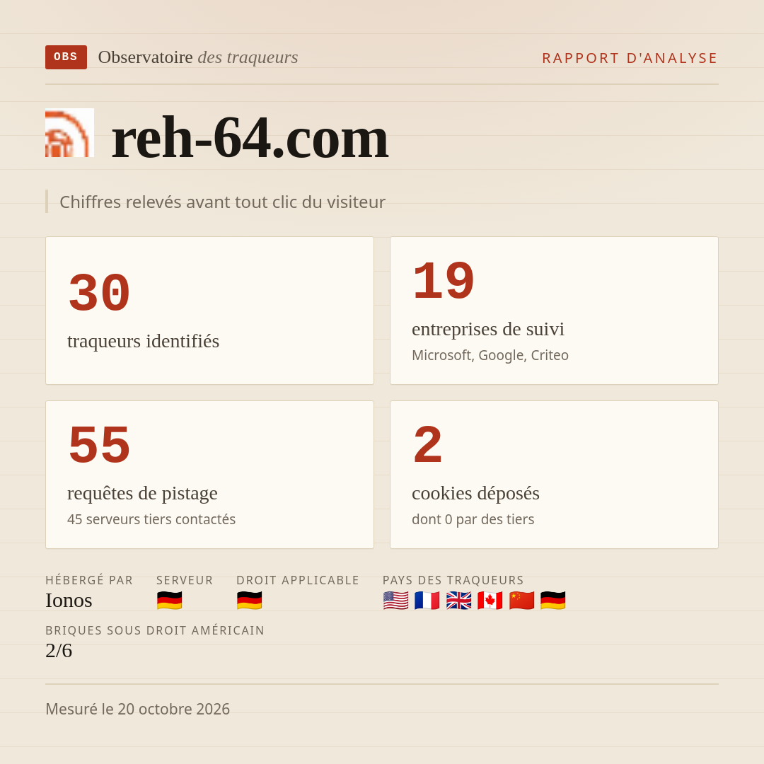 reh-64.com : 30 traqueurs identifiés, 19 entreprises de suivi, 55 requêtes de pistage. Chiffres relevés avant tout clic du visiteur.
