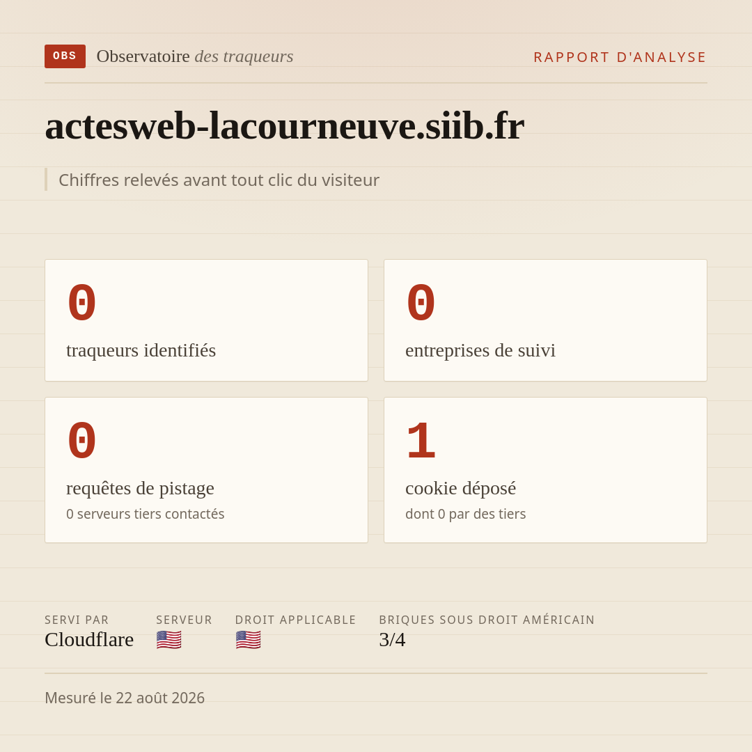 actesweb-lacourneuve.siib.fr : 0 traqueurs identifiés, 0 entreprises de suivi, 0 requêtes de pistage. Chiffres relevés avant tout clic du visiteur.