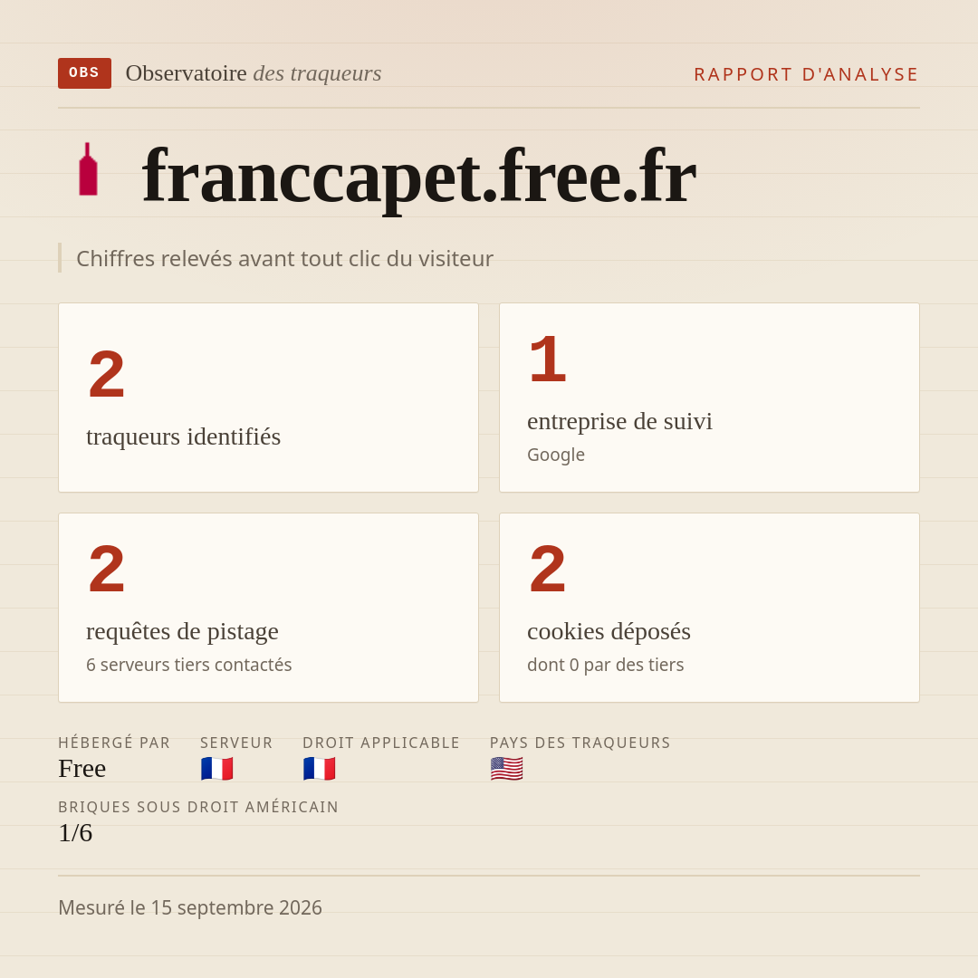 franccapet.free.fr : 2 traqueurs identifiés, 1 entreprise de suivi, 2 requêtes de pistage. Chiffres relevés avant tout clic du visiteur.