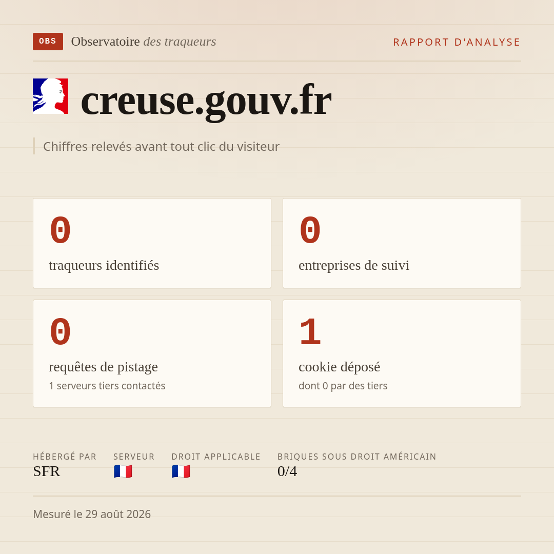 creuse.gouv.fr : 0 traqueurs identifiés, 0 entreprises de suivi, 0 requêtes de pistage. Chiffres relevés avant tout clic du visiteur.