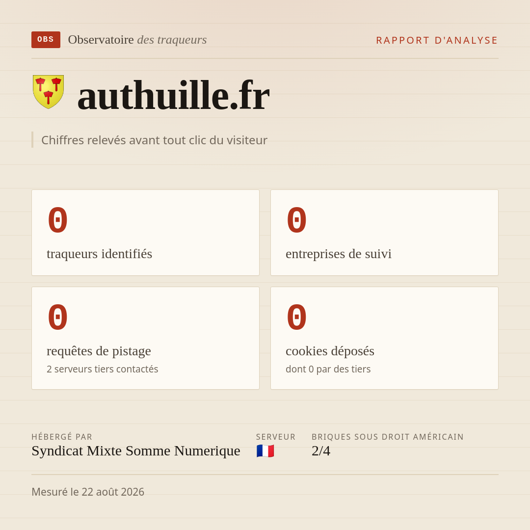 authuille.fr : 0 traqueurs identifiés, 0 entreprises de suivi, 0 requêtes de pistage. Chiffres relevés avant tout clic du visiteur.