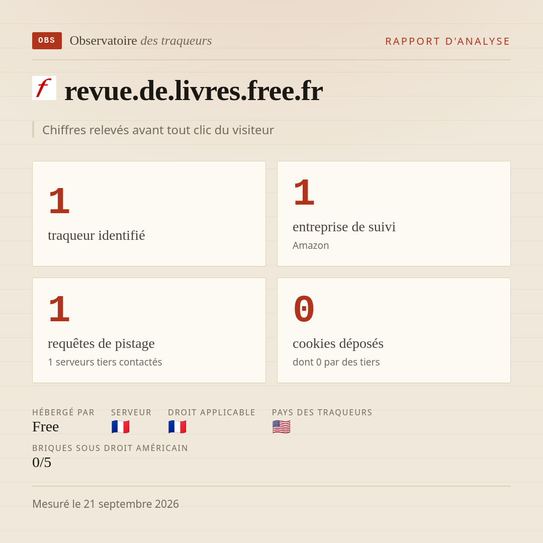 revue.de.livres.free.fr : 1 traqueur identifié, 1 entreprise de suivi, 1 requêtes de pistage. Chiffres relevés avant tout clic du visiteur.