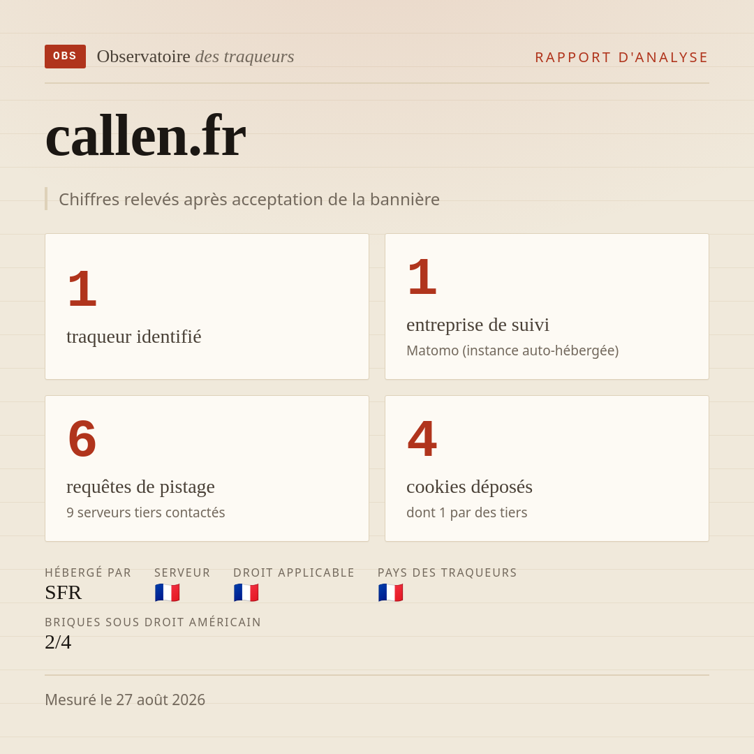callen.fr : 1 traqueur identifié, 1 entreprise de suivi, 6 requêtes de pistage. Chiffres relevés après acceptation de la bannière.