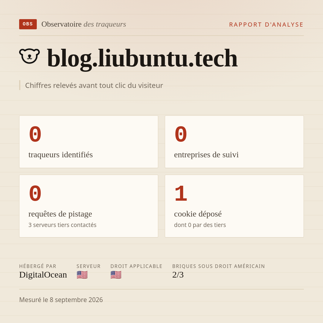 blog.liubuntu.tech : 0 traqueurs identifiés, 0 entreprises de suivi, 0 requêtes de pistage. Chiffres relevés avant tout clic du visiteur.