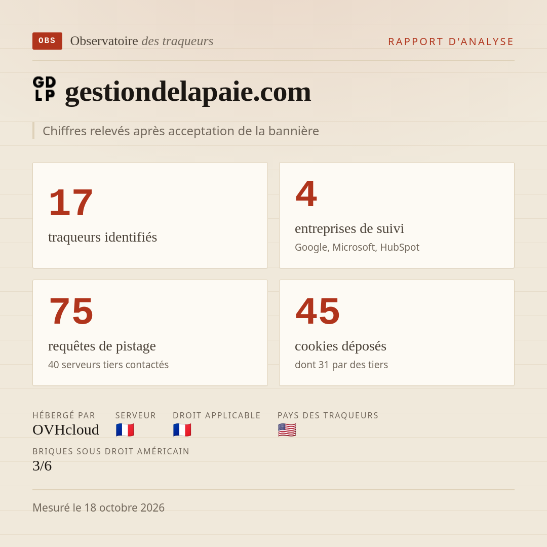 gestiondelapaie.com : 17 traqueurs identifiés, 4 entreprises de suivi, 75 requêtes de pistage. Chiffres relevés après acceptation de la bannière.