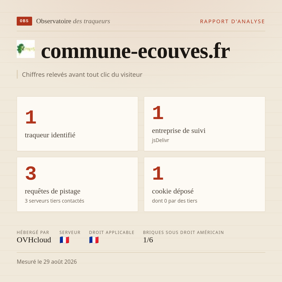 commune-ecouves.fr : 1 traqueur identifié, 1 entreprise de suivi, 3 requêtes de pistage. Chiffres relevés avant tout clic du visiteur.
