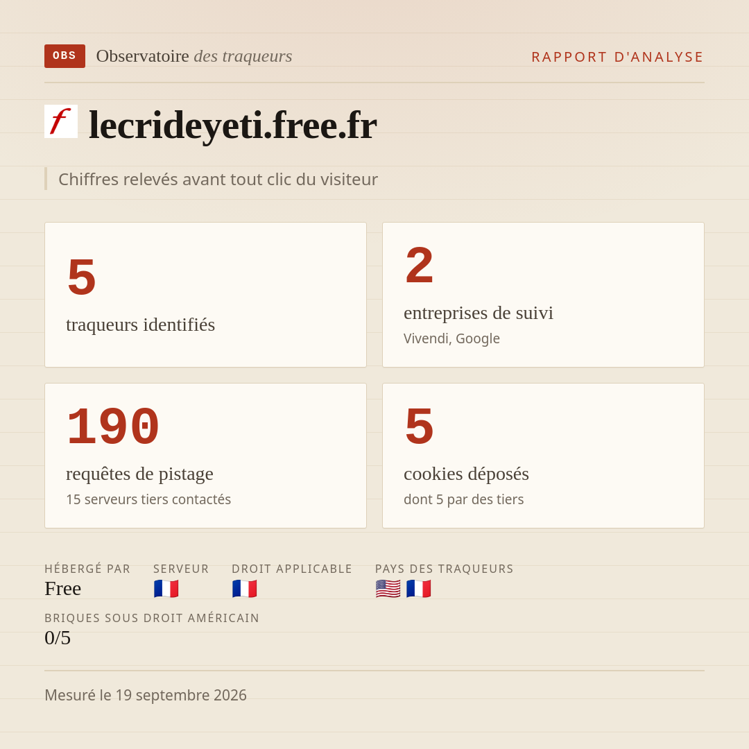 lecrideyeti.free.fr : 5 traqueurs identifiés, 2 entreprises de suivi, 190 requêtes de pistage. Chiffres relevés avant tout clic du visiteur.