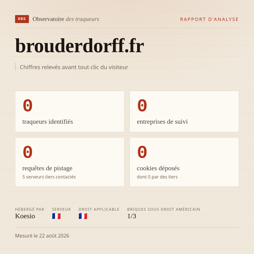 brouderdorff.fr : 0 traqueurs identifiés, 0 entreprises de suivi, 0 requêtes de pistage. Chiffres relevés avant tout clic du visiteur.