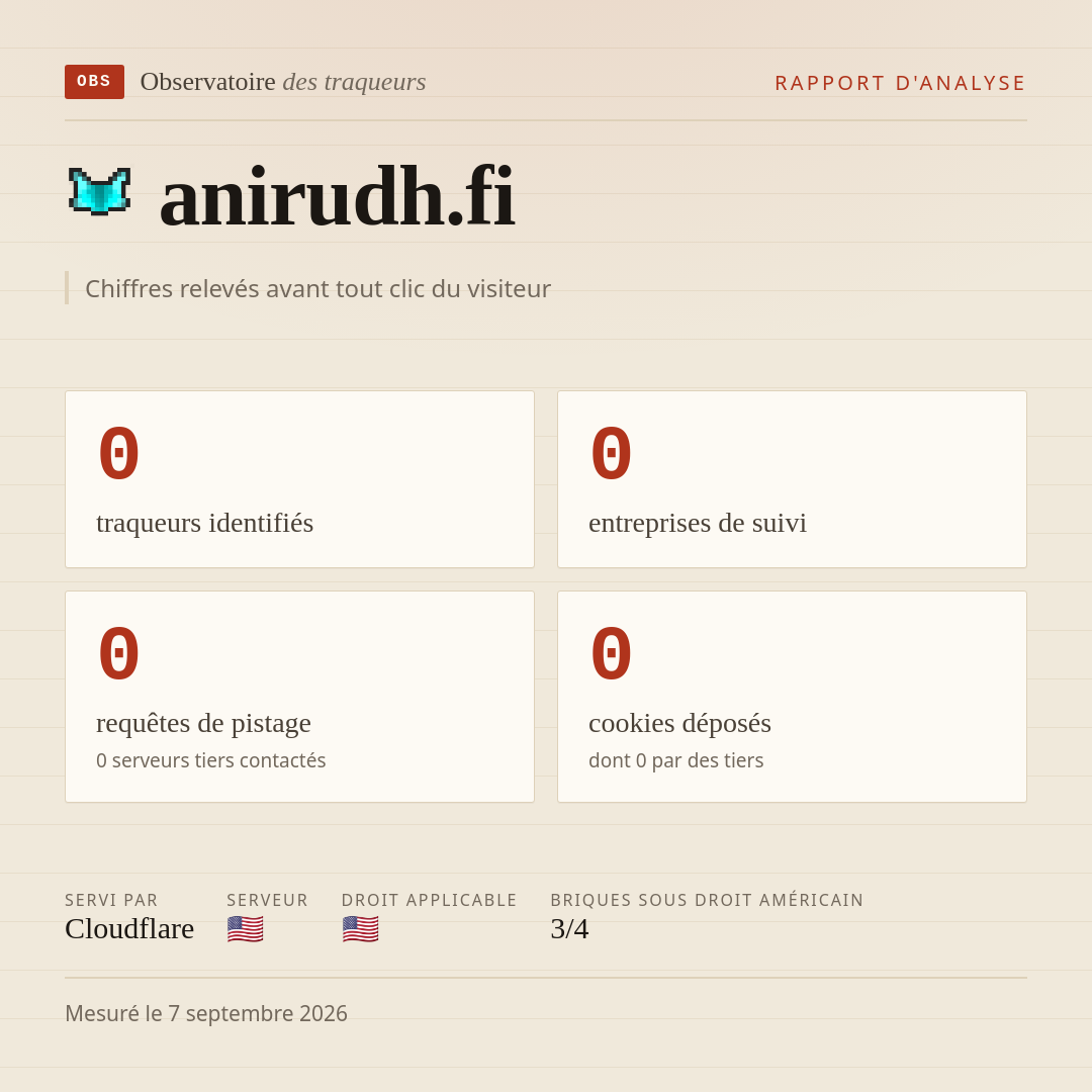 anirudh.fi : 0 traqueurs identifiés, 0 entreprises de suivi, 0 requêtes de pistage. Chiffres relevés avant tout clic du visiteur.