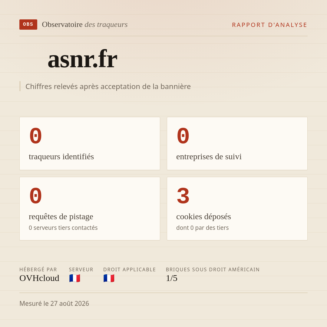 asnr.fr : 0 traqueurs identifiés, 0 entreprises de suivi, 0 requêtes de pistage. Chiffres relevés après acceptation de la bannière.