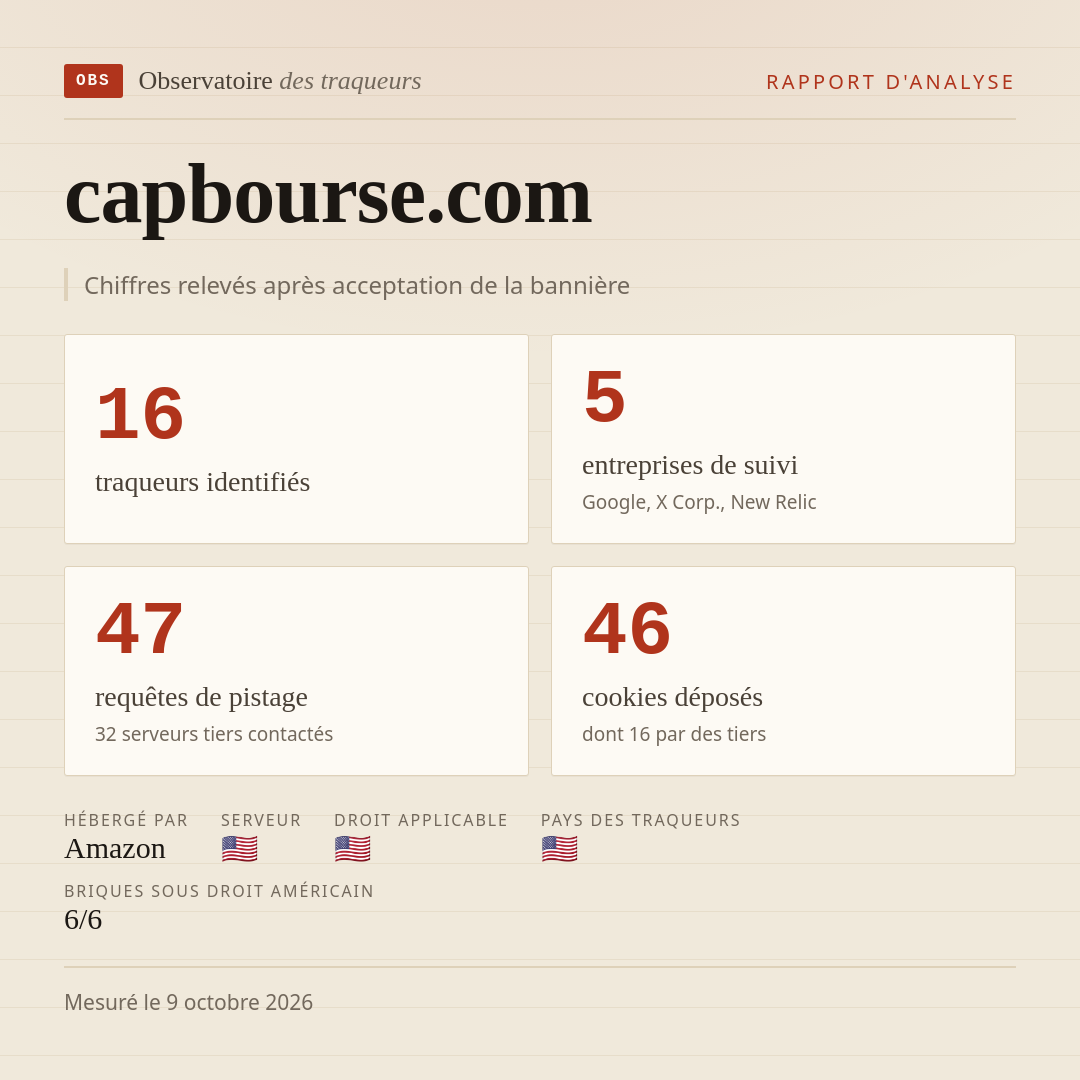capbourse.com : 16 traqueurs identifiés, 5 entreprises de suivi, 47 requêtes de pistage. Chiffres relevés après acceptation de la bannière.