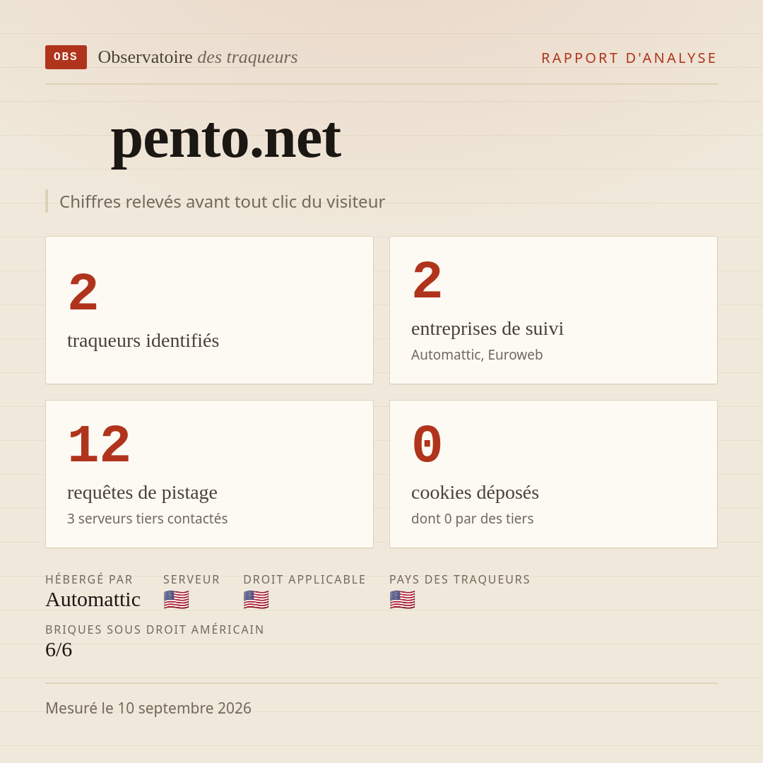 pento.net : 2 traqueurs identifiés, 2 entreprises de suivi, 12 requêtes de pistage. Chiffres relevés avant tout clic du visiteur.