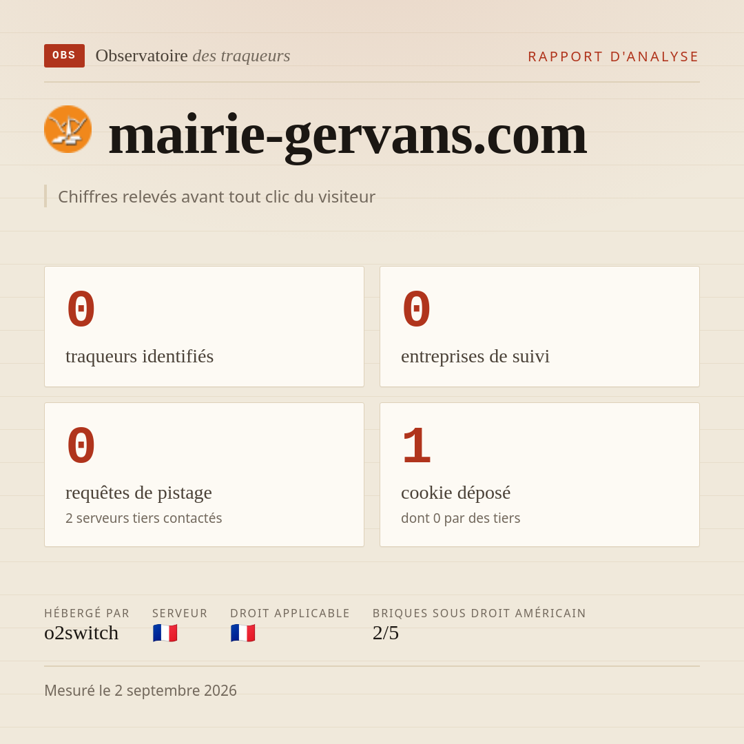 mairie-gervans.com : 0 traqueurs identifiés, 0 entreprises de suivi, 0 requêtes de pistage. Chiffres relevés avant tout clic du visiteur.
