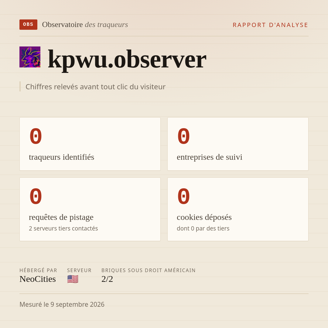 kpwu.observer : 0 traqueurs identifiés, 0 entreprises de suivi, 0 requêtes de pistage. Chiffres relevés avant tout clic du visiteur.