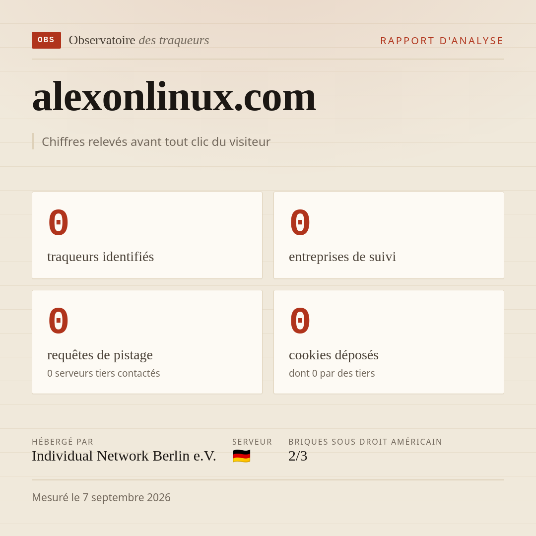 alexonlinux.com : 0 traqueurs identifiés, 0 entreprises de suivi, 0 requêtes de pistage. Chiffres relevés avant tout clic du visiteur.