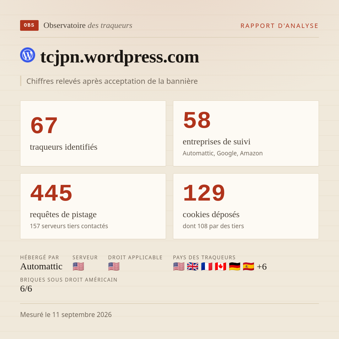 tcjpn.wordpress.com : 67 traqueurs identifiés, 58 entreprises de suivi, 445 requêtes de pistage. Chiffres relevés après acceptation de la bannière.