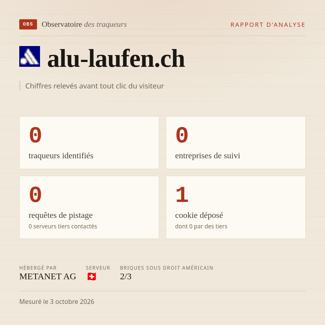 alu-laufen.ch : 0 traqueurs identifiés, 0 entreprises de suivi, 0 requêtes de pistage. Chiffres relevés avant tout clic du visiteur.