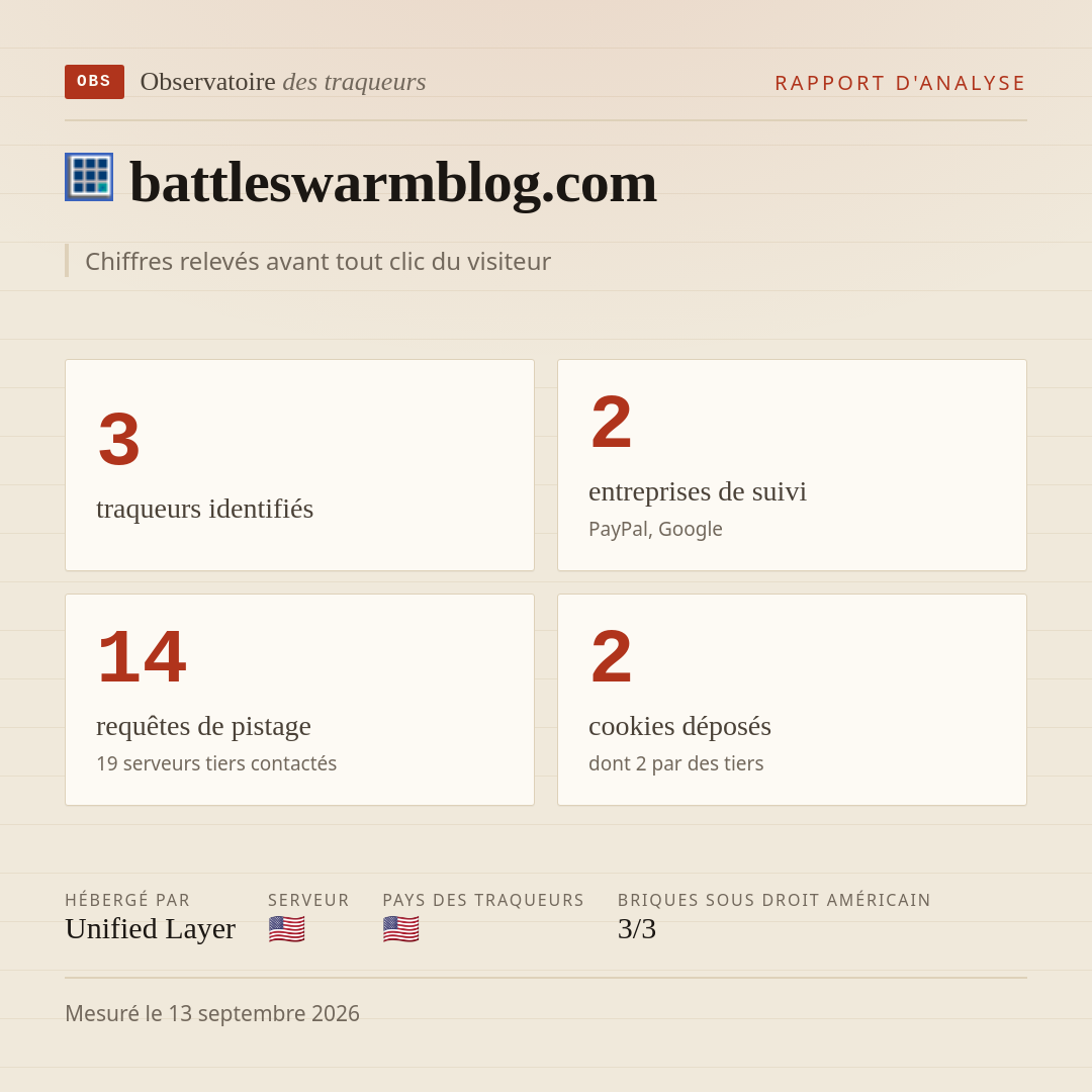 battleswarmblog.com : 3 traqueurs identifiés, 2 entreprises de suivi, 14 requêtes de pistage. Chiffres relevés avant tout clic du visiteur.