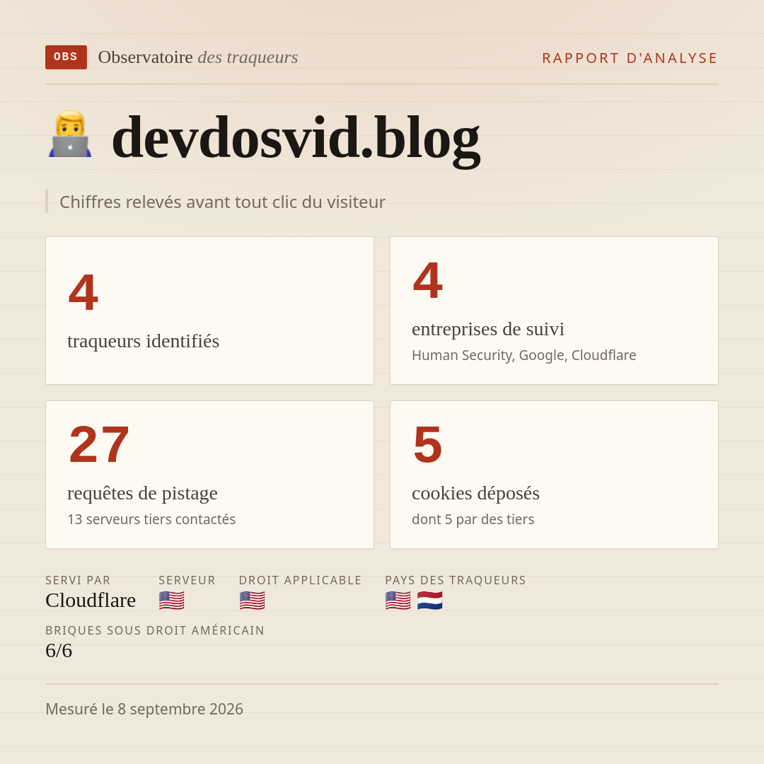 devdosvid.blog : 4 traqueurs identifiés, 4 entreprises de suivi, 27 requêtes de pistage. Chiffres relevés avant tout clic du visiteur.