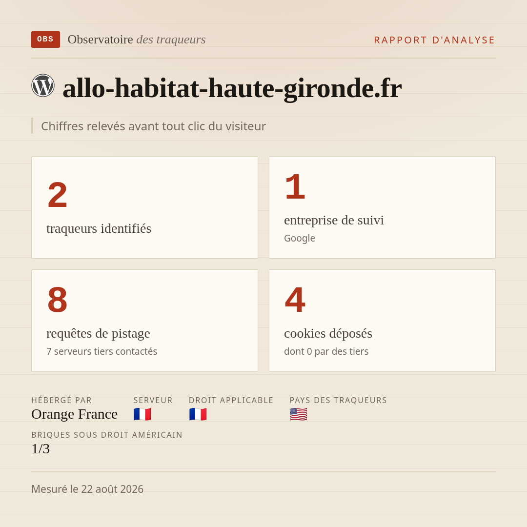 allo-habitat-haute-gironde.fr : 2 traqueurs identifiés, 1 entreprise de suivi, 8 requêtes de pistage. Chiffres relevés avant tout clic du visiteur.