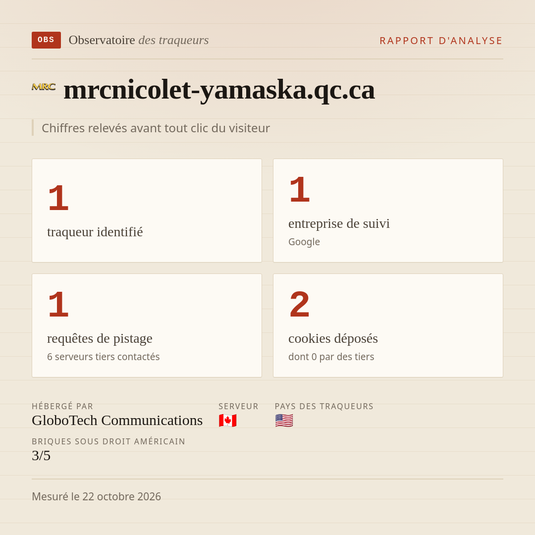 mrcnicolet-yamaska.qc.ca : 1 traqueur identifié, 1 entreprise de suivi, 1 requêtes de pistage. Chiffres relevés avant tout clic du visiteur.