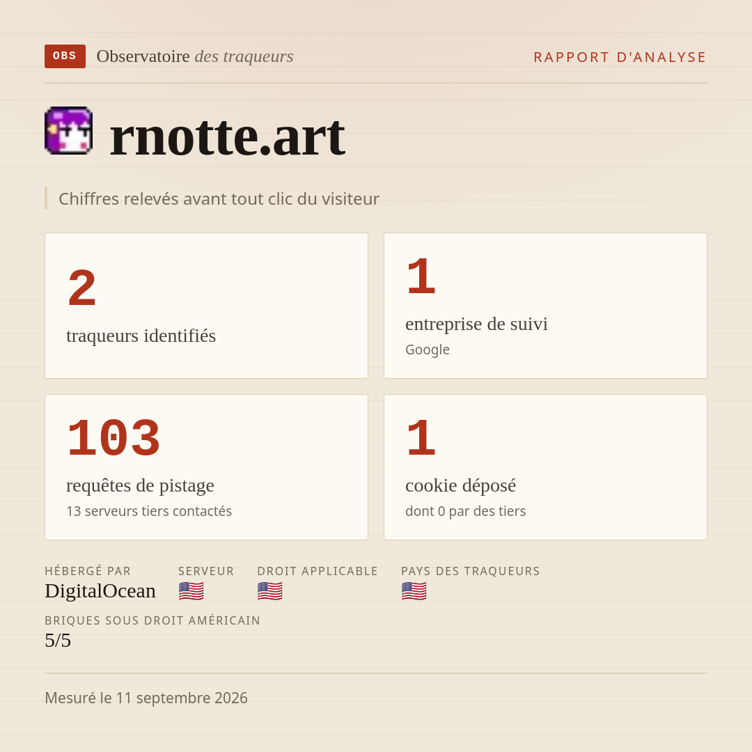 rnotte.art : 2 traqueurs identifiés, 1 entreprise de suivi, 103 requêtes de pistage. Chiffres relevés avant tout clic du visiteur.