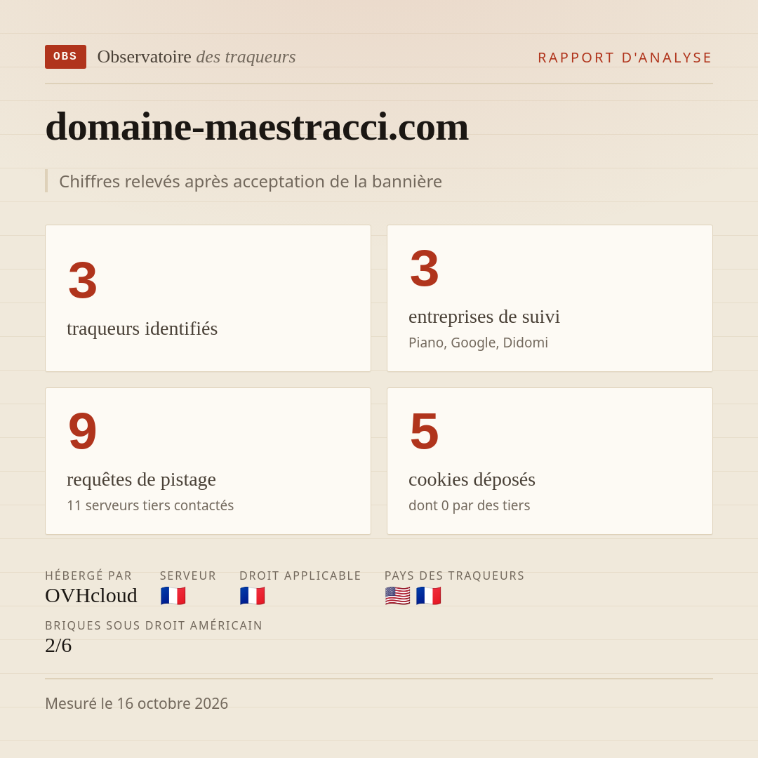 domaine-maestracci.com : 3 traqueurs identifiés, 3 entreprises de suivi, 9 requêtes de pistage. Chiffres relevés après acceptation de la bannière.