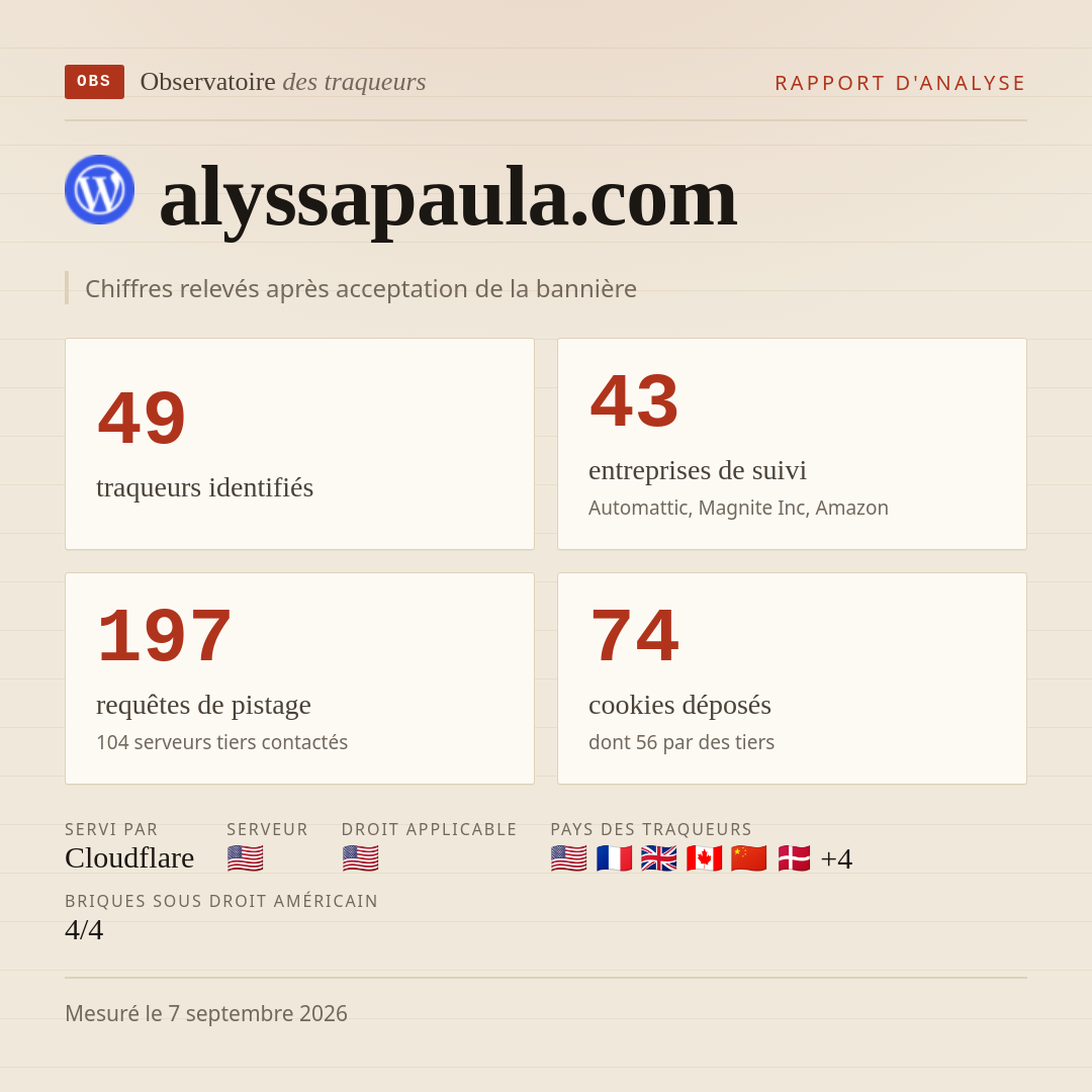 alyssapaula.com : 49 traqueurs identifiés, 43 entreprises de suivi, 197 requêtes de pistage. Chiffres relevés après acceptation de la bannière.