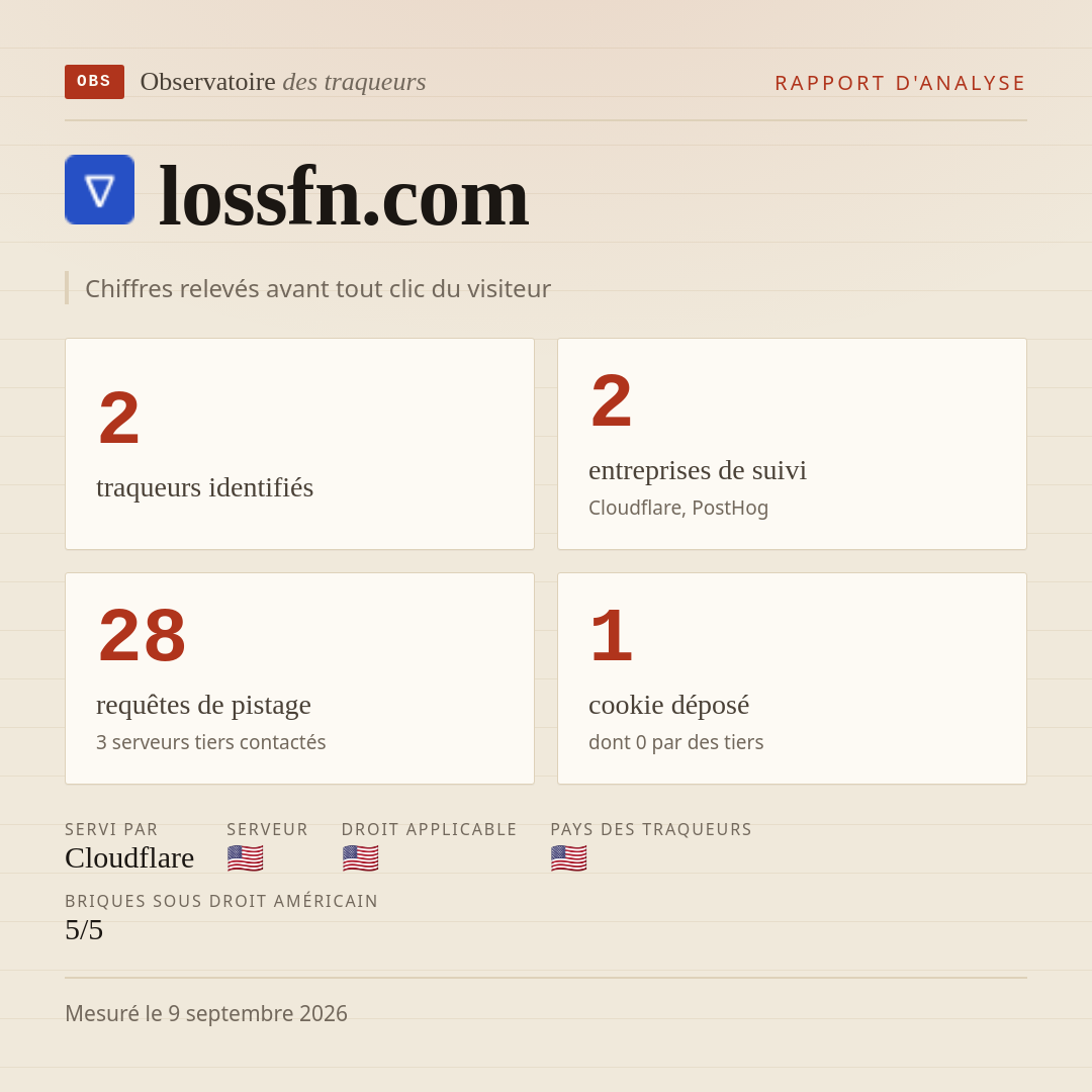 lossfn.com : 2 traqueurs identifiés, 2 entreprises de suivi, 28 requêtes de pistage. Chiffres relevés avant tout clic du visiteur.