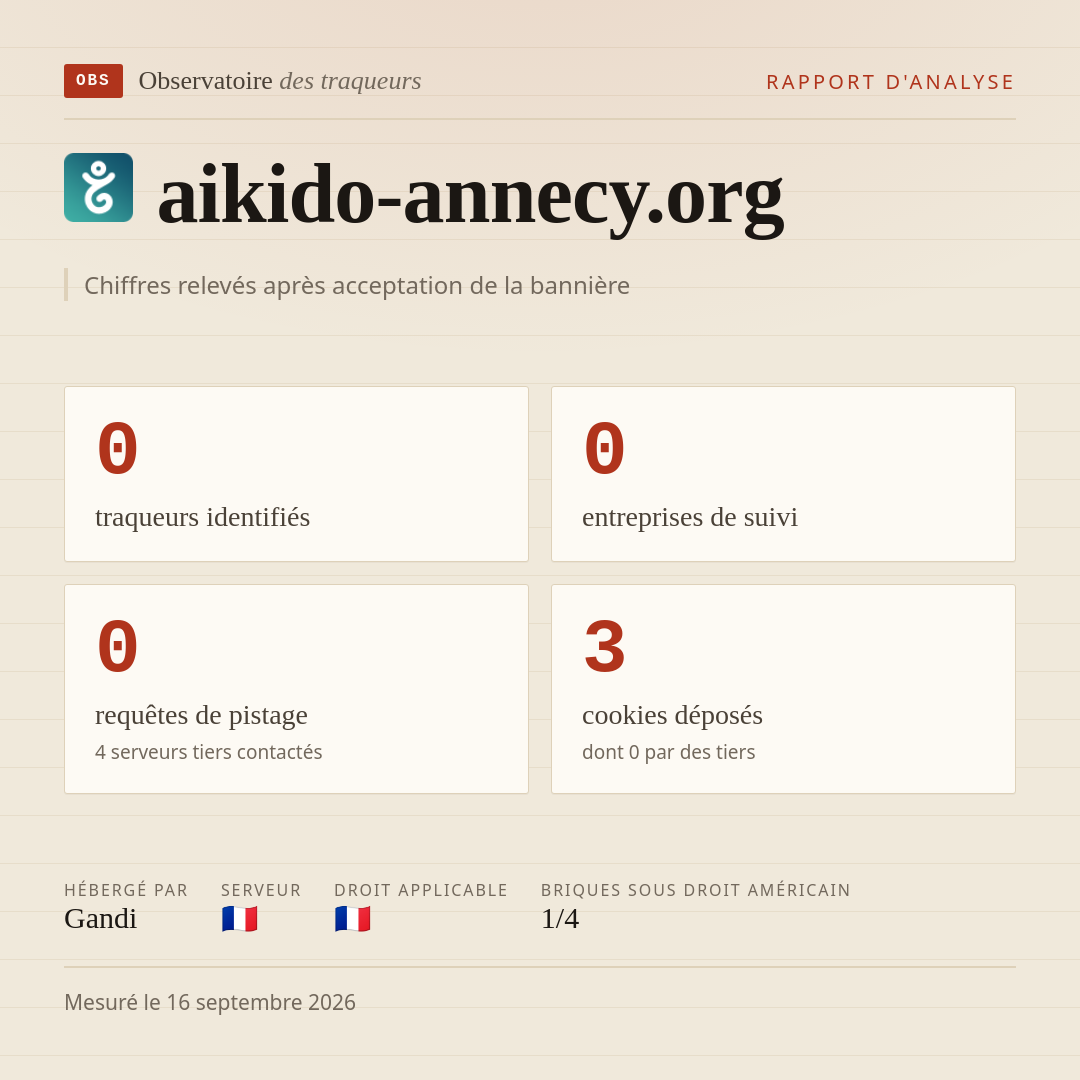aikido-annecy.org : 0 traqueurs identifiés, 0 entreprises de suivi, 0 requêtes de pistage. Chiffres relevés après acceptation de la bannière.
